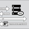 Hong Kong Blocks Cryptome DNS, The Daily Journalist and Others