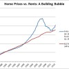 The bubble is back