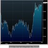 Food Prices + Hunger Index = Riots, Civil Wars and Revolutions