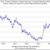 How Gold is Currently Being Priced