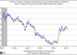 How Gold is Currently Being Priced