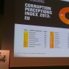 EU Anti-Corruption report