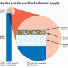 Dawn of the Dead Watershed