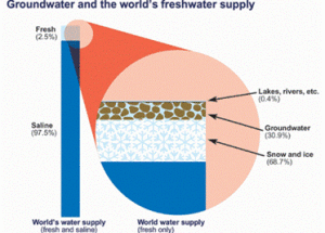 Dawn of the Dead Watershed