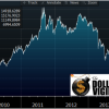 The Best Case For Gold In Years: World War III