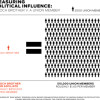 Math for journalists (Koch edition): Free spending is not free speech