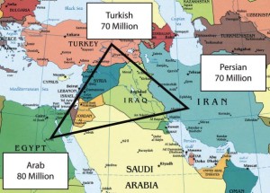 The Gateway to the Middle East and the Exchange of Roles
