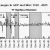 Deborah Weir market analysis