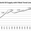 The Connection Between Oil Prices, Debt Levels, and Interest Rates