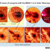 Solving Sunspot Mysteries