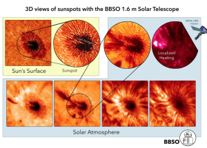 Solving Sunspot Mysteries