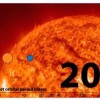 The existence of Goldilock planets is proven false