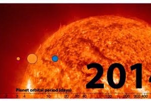 The existence of Goldilock planets is proven false