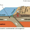 A City 6,000 Feet Under The Sea