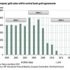 The Fourth Central Bank Gold Agreement
