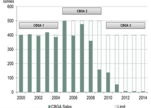 The Fourth Central Bank Gold Agreement
