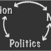 The link between economic and religious freedoms