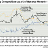 Instability in China