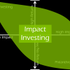 What Is Impact Investing?