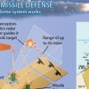 Israel's Iron Dome missile defense & US-Iran rivalry
