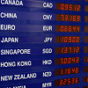 IMF: Whither Emerging Markets Foreign Exchange Reserves
