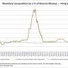 The Hong Kong Dollar, Rock Solid