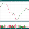 Stocks Rally on Lies, Fantasy, and Hope