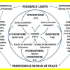 Open Source Everything Engineering (OSEE): Creat