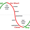 Stock Market Elliott Wave Count, Economic Cycle and Equities Cycle