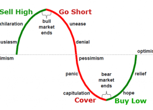 Stock Market Elliott Wave Count, Economic Cycle and Equities Cycle