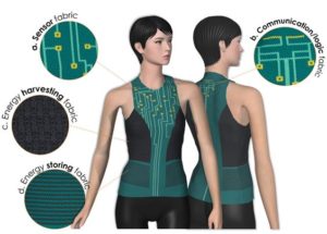Stretchable Supercapacitors Power Smart Wearable Electronics That Can Power Other Gadgets