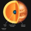 Oceans of Liquid Metallic Hydrogen Create Jupiter's Powerful Magnetic Field