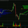 The Power of Price Spikes On Intraday Charts