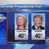 Trump and Clinton Tied in Polls?