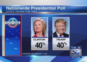 Trump and Clinton Tied in Polls?
