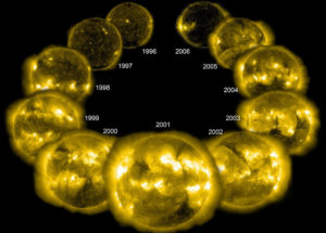 How Venus, Earth and Jupiter Influence The Sun's Activity