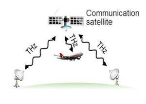 Download DVD's In Seconds: Terahertz Wireless