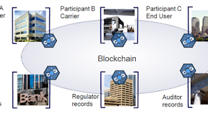 Blockchain: what it is, what it does, and why you probably don't need one